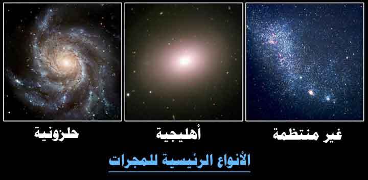 الكثافة العجيبة : المجرات والثقوب السوداء Galexy-types-main001