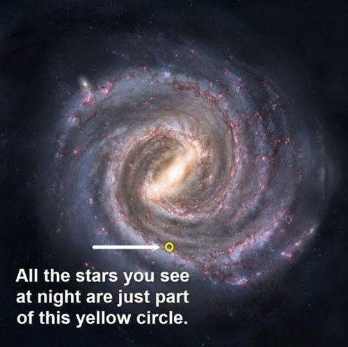 كل نقطة عبارة عن مجرة